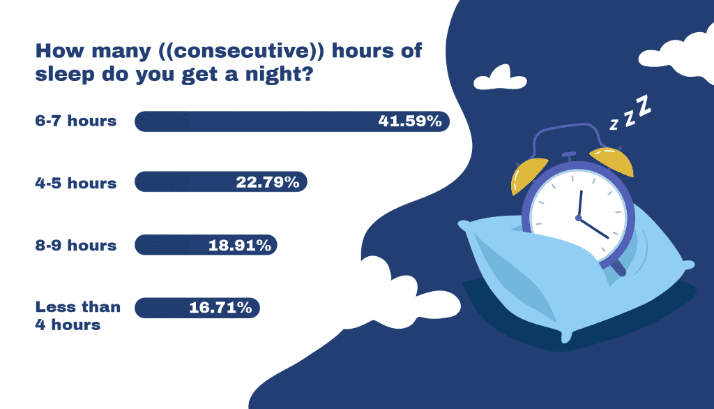 Sleep Deprivation Is Killing Us What Can We Do About It Duffy 