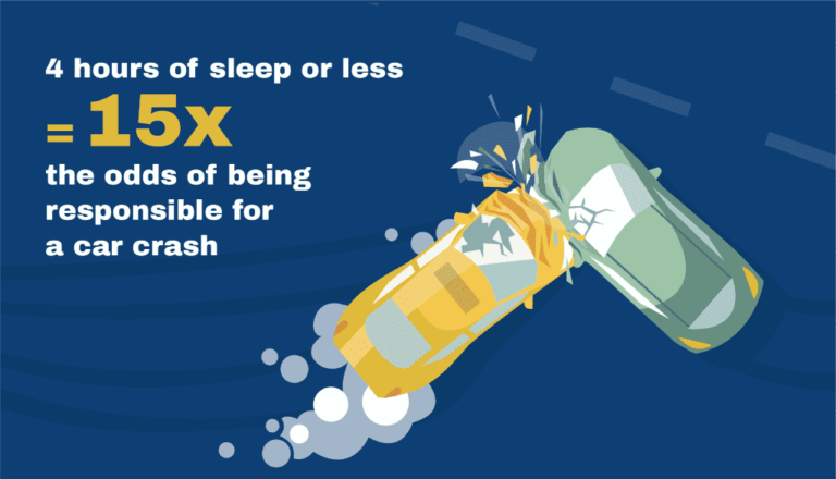 Sleep Deprivation Is Killing Us – What Can We Do About It? | Duffy